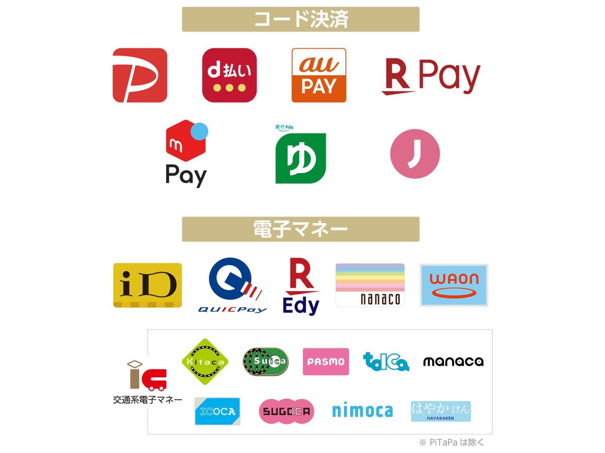 Apa Hotel Akihabara Ekihigashi Präfektur Tokio Exterior foto